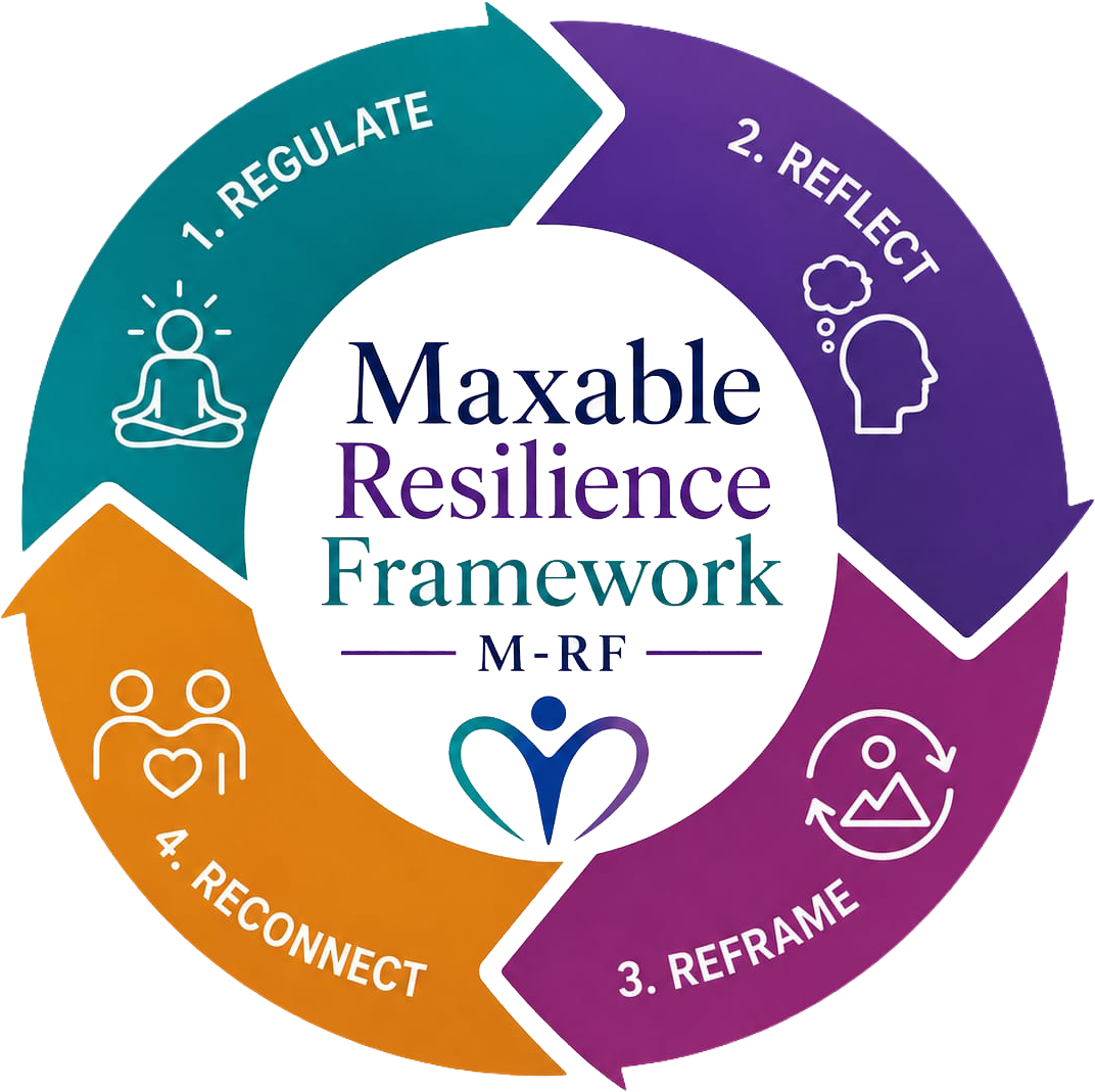 Maxable Resilience Framework Logo